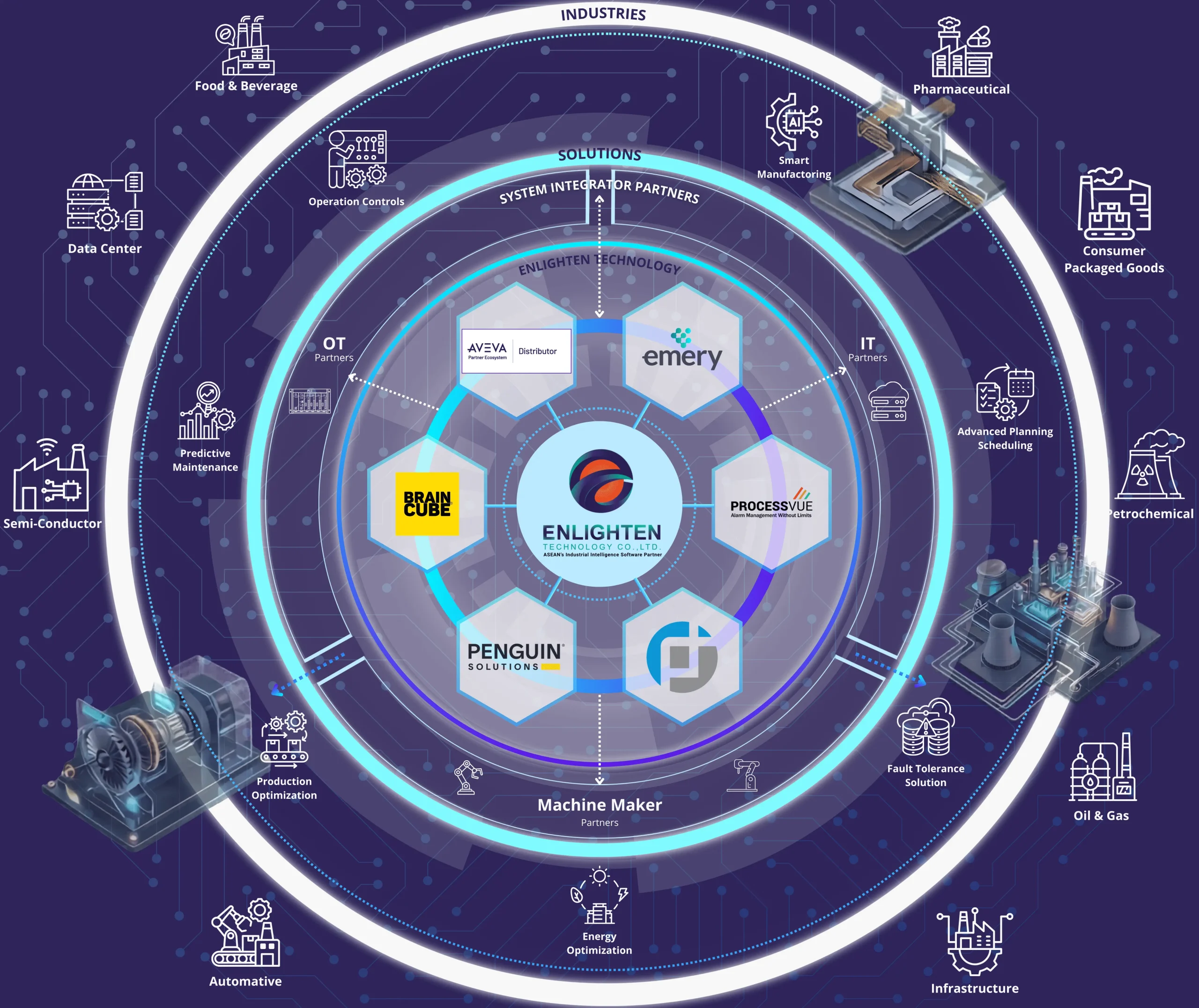 Enlighten Industrial Intelligence Hub