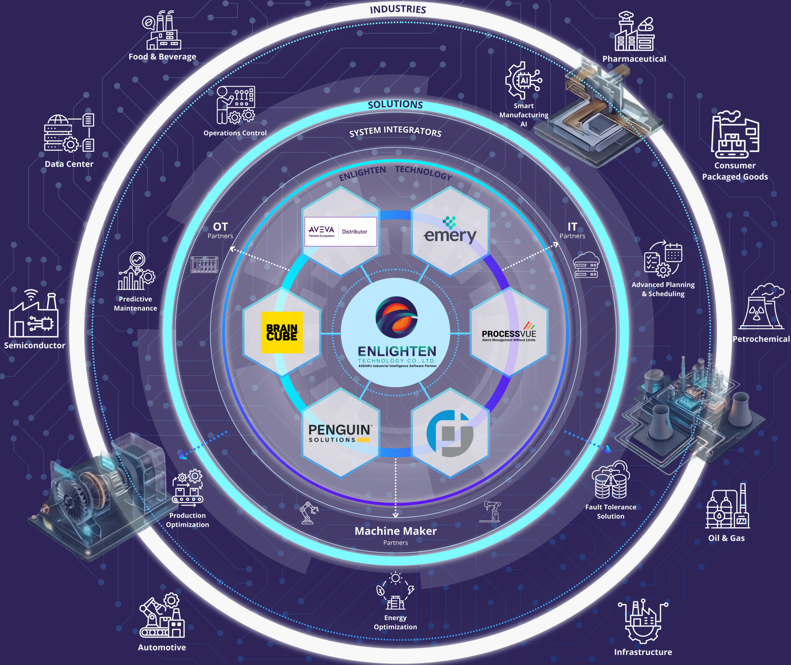 Enlighten Industrial Intelligence Hub